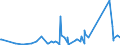 KN 62113310 /Exporte /Einheit = Preise (Euro/Tonne) /Partnerland: Turkmenistan /Meldeland: Eur27_2020 /62113310:Arbeitskleidung und Berufskleidung, aus Chemiefasern, für Männer Oder Knaben (Ausg. aus Gewirken Oder Gestricken)