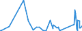 KN 62113310 /Exporte /Einheit = Preise (Euro/Tonne) /Partnerland: Usbekistan /Meldeland: Eur27_2020 /62113310:Arbeitskleidung und Berufskleidung, aus Chemiefasern, für Männer Oder Knaben (Ausg. aus Gewirken Oder Gestricken)