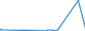 KN 62113310 /Exporte /Einheit = Preise (Euro/Tonne) /Partnerland: Tadschikistan /Meldeland: Eur27_2020 /62113310:Arbeitskleidung und Berufskleidung, aus Chemiefasern, für Männer Oder Knaben (Ausg. aus Gewirken Oder Gestricken)