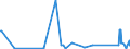 KN 62113310 /Exporte /Einheit = Preise (Euro/Tonne) /Partnerland: Kirgistan /Meldeland: Eur27_2020 /62113310:Arbeitskleidung und Berufskleidung, aus Chemiefasern, für Männer Oder Knaben (Ausg. aus Gewirken Oder Gestricken)