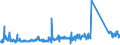 KN 62113310 /Exporte /Einheit = Preise (Euro/Tonne) /Partnerland: Kroatien /Meldeland: Eur27_2020 /62113310:Arbeitskleidung und Berufskleidung, aus Chemiefasern, für Männer Oder Knaben (Ausg. aus Gewirken Oder Gestricken)