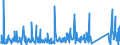 KN 62113310 /Exporte /Einheit = Preise (Euro/Tonne) /Partnerland: Bosn.-herzegowina /Meldeland: Eur27_2020 /62113310:Arbeitskleidung und Berufskleidung, aus Chemiefasern, für Männer Oder Knaben (Ausg. aus Gewirken Oder Gestricken)