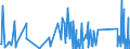 KN 62113310 /Exporte /Einheit = Preise (Euro/Tonne) /Partnerland: Kosovo /Meldeland: Eur27_2020 /62113310:Arbeitskleidung und Berufskleidung, aus Chemiefasern, für Männer Oder Knaben (Ausg. aus Gewirken Oder Gestricken)