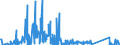 KN 62113310 /Exporte /Einheit = Preise (Euro/Tonne) /Partnerland: Algerien /Meldeland: Eur27_2020 /62113310:Arbeitskleidung und Berufskleidung, aus Chemiefasern, für Männer Oder Knaben (Ausg. aus Gewirken Oder Gestricken)