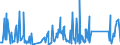 KN 62113310 /Exporte /Einheit = Preise (Euro/Tonne) /Partnerland: Libyen /Meldeland: Eur27_2020 /62113310:Arbeitskleidung und Berufskleidung, aus Chemiefasern, für Männer Oder Knaben (Ausg. aus Gewirken Oder Gestricken)