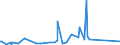 KN 62113310 /Exporte /Einheit = Preise (Euro/Tonne) /Partnerland: Sudan /Meldeland: Eur27_2020 /62113310:Arbeitskleidung und Berufskleidung, aus Chemiefasern, für Männer Oder Knaben (Ausg. aus Gewirken Oder Gestricken)