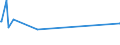 KN 62113310 /Exporte /Einheit = Preise (Euro/Tonne) /Partnerland: Süd-sudan /Meldeland: Eur27_2020 /62113310:Arbeitskleidung und Berufskleidung, aus Chemiefasern, für Männer Oder Knaben (Ausg. aus Gewirken Oder Gestricken)