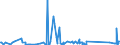 KN 62113310 /Exporte /Einheit = Preise (Euro/Tonne) /Partnerland: Mauretanien /Meldeland: Eur27_2020 /62113310:Arbeitskleidung und Berufskleidung, aus Chemiefasern, für Männer Oder Knaben (Ausg. aus Gewirken Oder Gestricken)