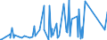 KN 62113310 /Exporte /Einheit = Preise (Euro/Tonne) /Partnerland: Burkina Faso /Meldeland: Eur27_2020 /62113310:Arbeitskleidung und Berufskleidung, aus Chemiefasern, für Männer Oder Knaben (Ausg. aus Gewirken Oder Gestricken)