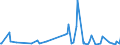 KN 62113310 /Exporte /Einheit = Preise (Euro/Tonne) /Partnerland: Niger /Meldeland: Eur27_2020 /62113310:Arbeitskleidung und Berufskleidung, aus Chemiefasern, für Männer Oder Knaben (Ausg. aus Gewirken Oder Gestricken)