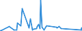 KN 62113310 /Exporte /Einheit = Preise (Euro/Tonne) /Partnerland: Tschad /Meldeland: Eur27_2020 /62113310:Arbeitskleidung und Berufskleidung, aus Chemiefasern, für Männer Oder Knaben (Ausg. aus Gewirken Oder Gestricken)