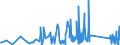 KN 62113310 /Exporte /Einheit = Preise (Euro/Tonne) /Partnerland: Kap Verde /Meldeland: Eur27_2020 /62113310:Arbeitskleidung und Berufskleidung, aus Chemiefasern, für Männer Oder Knaben (Ausg. aus Gewirken Oder Gestricken)