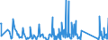 KN 62113310 /Exporte /Einheit = Preise (Euro/Tonne) /Partnerland: Senegal /Meldeland: Eur27_2020 /62113310:Arbeitskleidung und Berufskleidung, aus Chemiefasern, für Männer Oder Knaben (Ausg. aus Gewirken Oder Gestricken)