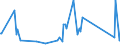 KN 62113310 /Exporte /Einheit = Preise (Euro/Tonne) /Partnerland: Guinea-biss. /Meldeland: Eur27_2020 /62113310:Arbeitskleidung und Berufskleidung, aus Chemiefasern, für Männer Oder Knaben (Ausg. aus Gewirken Oder Gestricken)