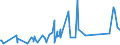 KN 62113310 /Exporte /Einheit = Preise (Euro/Tonne) /Partnerland: Guinea /Meldeland: Eur27_2020 /62113310:Arbeitskleidung und Berufskleidung, aus Chemiefasern, für Männer Oder Knaben (Ausg. aus Gewirken Oder Gestricken)