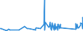 KN 62113310 /Exporte /Einheit = Preise (Euro/Tonne) /Partnerland: Liberia /Meldeland: Eur27_2020 /62113310:Arbeitskleidung und Berufskleidung, aus Chemiefasern, für Männer Oder Knaben (Ausg. aus Gewirken Oder Gestricken)