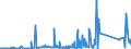 KN 62113310 /Exporte /Einheit = Preise (Euro/Tonne) /Partnerland: Ghana /Meldeland: Eur27_2020 /62113310:Arbeitskleidung und Berufskleidung, aus Chemiefasern, für Männer Oder Knaben (Ausg. aus Gewirken Oder Gestricken)