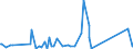 KN 62113310 /Exporte /Einheit = Preise (Euro/Tonne) /Partnerland: Togo /Meldeland: Eur27_2020 /62113310:Arbeitskleidung und Berufskleidung, aus Chemiefasern, für Männer Oder Knaben (Ausg. aus Gewirken Oder Gestricken)