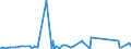 KN 62113310 /Exporte /Einheit = Preise (Euro/Tonne) /Partnerland: Benin /Meldeland: Eur27_2020 /62113310:Arbeitskleidung und Berufskleidung, aus Chemiefasern, für Männer Oder Knaben (Ausg. aus Gewirken Oder Gestricken)