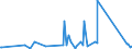 KN 62113310 /Exporte /Einheit = Preise (Euro/Tonne) /Partnerland: Zentralaf.republik /Meldeland: Eur27_2020 /62113310:Arbeitskleidung und Berufskleidung, aus Chemiefasern, für Männer Oder Knaben (Ausg. aus Gewirken Oder Gestricken)