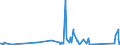 KN 62113310 /Exporte /Einheit = Preise (Euro/Tonne) /Partnerland: S.tome /Meldeland: Eur27_2020 /62113310:Arbeitskleidung und Berufskleidung, aus Chemiefasern, für Männer Oder Knaben (Ausg. aus Gewirken Oder Gestricken)