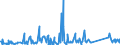 KN 62113310 /Exporte /Einheit = Preise (Euro/Tonne) /Partnerland: Gabun /Meldeland: Eur27_2020 /62113310:Arbeitskleidung und Berufskleidung, aus Chemiefasern, für Männer Oder Knaben (Ausg. aus Gewirken Oder Gestricken)