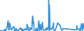 KN 62113310 /Exporte /Einheit = Preise (Euro/Tonne) /Partnerland: Kongo /Meldeland: Eur27_2020 /62113310:Arbeitskleidung und Berufskleidung, aus Chemiefasern, für Männer Oder Knaben (Ausg. aus Gewirken Oder Gestricken)