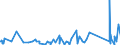 KN 62113310 /Exporte /Einheit = Preise (Euro/Tonne) /Partnerland: Dem. Rep. Kongo /Meldeland: Eur27_2020 /62113310:Arbeitskleidung und Berufskleidung, aus Chemiefasern, für Männer Oder Knaben (Ausg. aus Gewirken Oder Gestricken)