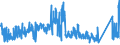 KN 62113341 /Exporte /Einheit = Preise (Euro/Bes. Maßeinheiten) /Partnerland: Portugal /Meldeland: Eur27_2020 /62113341:Oberteile von Trainingsanzügen, aus Chemiefasern, Gefüttert, für Männer Oder Knaben (Ausg. aus Gewirken Oder Gestricken Sowie Oberteile von Trainingsanzügen mit Außenseite aus ein und Demselben Flächenerzeugnis)