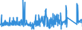 KN 62113341 /Exporte /Einheit = Preise (Euro/Bes. Maßeinheiten) /Partnerland: Luxemburg /Meldeland: Eur27_2020 /62113341:Oberteile von Trainingsanzügen, aus Chemiefasern, Gefüttert, für Männer Oder Knaben (Ausg. aus Gewirken Oder Gestricken Sowie Oberteile von Trainingsanzügen mit Außenseite aus ein und Demselben Flächenerzeugnis)