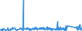 KN 62113341 /Exporte /Einheit = Preise (Euro/Bes. Maßeinheiten) /Partnerland: Rumaenien /Meldeland: Eur27_2020 /62113341:Oberteile von Trainingsanzügen, aus Chemiefasern, Gefüttert, für Männer Oder Knaben (Ausg. aus Gewirken Oder Gestricken Sowie Oberteile von Trainingsanzügen mit Außenseite aus ein und Demselben Flächenerzeugnis)