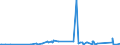 KN 62113341 /Exporte /Einheit = Preise (Euro/Bes. Maßeinheiten) /Partnerland: Albanien /Meldeland: Eur27_2020 /62113341:Oberteile von Trainingsanzügen, aus Chemiefasern, Gefüttert, für Männer Oder Knaben (Ausg. aus Gewirken Oder Gestricken Sowie Oberteile von Trainingsanzügen mit Außenseite aus ein und Demselben Flächenerzeugnis)