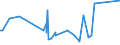 KN 62113341 /Exporte /Einheit = Preise (Euro/Bes. Maßeinheiten) /Partnerland: Moldau /Meldeland: Eur27_2020 /62113341:Oberteile von Trainingsanzügen, aus Chemiefasern, Gefüttert, für Männer Oder Knaben (Ausg. aus Gewirken Oder Gestricken Sowie Oberteile von Trainingsanzügen mit Außenseite aus ein und Demselben Flächenerzeugnis)