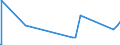 KN 62113341 /Exporte /Einheit = Preise (Euro/Bes. Maßeinheiten) /Partnerland: Georgien /Meldeland: Eur27_2020 /62113341:Oberteile von Trainingsanzügen, aus Chemiefasern, Gefüttert, für Männer Oder Knaben (Ausg. aus Gewirken Oder Gestricken Sowie Oberteile von Trainingsanzügen mit Außenseite aus ein und Demselben Flächenerzeugnis)