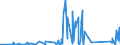 KN 62113341 /Exporte /Einheit = Preise (Euro/Bes. Maßeinheiten) /Partnerland: Kasachstan /Meldeland: Eur27_2020 /62113341:Oberteile von Trainingsanzügen, aus Chemiefasern, Gefüttert, für Männer Oder Knaben (Ausg. aus Gewirken Oder Gestricken Sowie Oberteile von Trainingsanzügen mit Außenseite aus ein und Demselben Flächenerzeugnis)