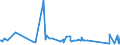 KN 62113341 /Exporte /Einheit = Preise (Euro/Bes. Maßeinheiten) /Partnerland: Montenegro /Meldeland: Eur27_2020 /62113341:Oberteile von Trainingsanzügen, aus Chemiefasern, Gefüttert, für Männer Oder Knaben (Ausg. aus Gewirken Oder Gestricken Sowie Oberteile von Trainingsanzügen mit Außenseite aus ein und Demselben Flächenerzeugnis)