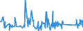 KN 62113341 /Exporte /Einheit = Preise (Euro/Bes. Maßeinheiten) /Partnerland: Serbien /Meldeland: Eur27_2020 /62113341:Oberteile von Trainingsanzügen, aus Chemiefasern, Gefüttert, für Männer Oder Knaben (Ausg. aus Gewirken Oder Gestricken Sowie Oberteile von Trainingsanzügen mit Außenseite aus ein und Demselben Flächenerzeugnis)