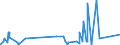 KN 62113341 /Exporte /Einheit = Preise (Euro/Bes. Maßeinheiten) /Partnerland: Tunesien /Meldeland: Eur27_2020 /62113341:Oberteile von Trainingsanzügen, aus Chemiefasern, Gefüttert, für Männer Oder Knaben (Ausg. aus Gewirken Oder Gestricken Sowie Oberteile von Trainingsanzügen mit Außenseite aus ein und Demselben Flächenerzeugnis)