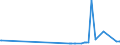 KN 62113341 /Exporte /Einheit = Preise (Euro/Bes. Maßeinheiten) /Partnerland: Aegypten /Meldeland: Eur27_2020 /62113341:Oberteile von Trainingsanzügen, aus Chemiefasern, Gefüttert, für Männer Oder Knaben (Ausg. aus Gewirken Oder Gestricken Sowie Oberteile von Trainingsanzügen mit Außenseite aus ein und Demselben Flächenerzeugnis)