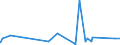 KN 62113341 /Exporte /Einheit = Preise (Euro/Bes. Maßeinheiten) /Partnerland: Kap Verde /Meldeland: Eur27_2020 /62113341:Oberteile von Trainingsanzügen, aus Chemiefasern, Gefüttert, für Männer Oder Knaben (Ausg. aus Gewirken Oder Gestricken Sowie Oberteile von Trainingsanzügen mit Außenseite aus ein und Demselben Flächenerzeugnis)