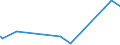 KN 62113341 /Exporte /Einheit = Preise (Euro/Bes. Maßeinheiten) /Partnerland: Senegal /Meldeland: Eur27_2020 /62113341:Oberteile von Trainingsanzügen, aus Chemiefasern, Gefüttert, für Männer Oder Knaben (Ausg. aus Gewirken Oder Gestricken Sowie Oberteile von Trainingsanzügen mit Außenseite aus ein und Demselben Flächenerzeugnis)