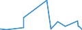 KN 62113341 /Exporte /Einheit = Preise (Euro/Bes. Maßeinheiten) /Partnerland: Nigeria /Meldeland: Eur27_2020 /62113341:Oberteile von Trainingsanzügen, aus Chemiefasern, Gefüttert, für Männer Oder Knaben (Ausg. aus Gewirken Oder Gestricken Sowie Oberteile von Trainingsanzügen mit Außenseite aus ein und Demselben Flächenerzeugnis)