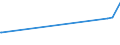 KN 62113341 /Exporte /Einheit = Preise (Euro/Bes. Maßeinheiten) /Partnerland: Kongo /Meldeland: Eur27_2020 /62113341:Oberteile von Trainingsanzügen, aus Chemiefasern, Gefüttert, für Männer Oder Knaben (Ausg. aus Gewirken Oder Gestricken Sowie Oberteile von Trainingsanzügen mit Außenseite aus ein und Demselben Flächenerzeugnis)