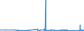 KN 62113341 /Exporte /Einheit = Preise (Euro/Bes. Maßeinheiten) /Partnerland: Angola /Meldeland: Eur27_2020 /62113341:Oberteile von Trainingsanzügen, aus Chemiefasern, Gefüttert, für Männer Oder Knaben (Ausg. aus Gewirken Oder Gestricken Sowie Oberteile von Trainingsanzügen mit Außenseite aus ein und Demselben Flächenerzeugnis)