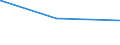 KN 62113341 /Exporte /Einheit = Preise (Euro/Bes. Maßeinheiten) /Partnerland: Tansania /Meldeland: Eur27_2020 /62113341:Oberteile von Trainingsanzügen, aus Chemiefasern, Gefüttert, für Männer Oder Knaben (Ausg. aus Gewirken Oder Gestricken Sowie Oberteile von Trainingsanzügen mit Außenseite aus ein und Demselben Flächenerzeugnis)