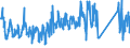 CN 62113390 /Exports /Unit = Prices (Euro/ton) /Partner: Spain /Reporter: Eur27_2020 /62113390:Men's or Boys' Garments, of Man-made Fibres, N.e.s. (not Knitted or Crocheted)