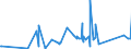 CN 62113390 /Exports /Unit = Prices (Euro/ton) /Partner: Guinea /Reporter: Eur27_2020 /62113390:Men's or Boys' Garments, of Man-made Fibres, N.e.s. (not Knitted or Crocheted)