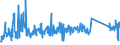 KN 62113900 /Exporte /Einheit = Preise (Euro/Tonne) /Partnerland: Schweden /Meldeland: Eur27_2020 /62113900:Trainingsanzüge Sowie Andere Kleidung, A.n.g., aus Spinnstoffen, für Männer Oder Knaben (Ausg. aus Baumwolle Oder Chemiefasern Sowie aus Gewirken Oder Gestricken)