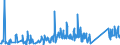 KN 62113900 /Exporte /Einheit = Preise (Euro/Tonne) /Partnerland: Lettland /Meldeland: Eur27_2020 /62113900:Trainingsanzüge Sowie Andere Kleidung, A.n.g., aus Spinnstoffen, für Männer Oder Knaben (Ausg. aus Baumwolle Oder Chemiefasern Sowie aus Gewirken Oder Gestricken)