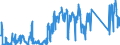 KN 62113900 /Exporte /Einheit = Preise (Euro/Tonne) /Partnerland: Polen /Meldeland: Eur27_2020 /62113900:Trainingsanzüge Sowie Andere Kleidung, A.n.g., aus Spinnstoffen, für Männer Oder Knaben (Ausg. aus Baumwolle Oder Chemiefasern Sowie aus Gewirken Oder Gestricken)